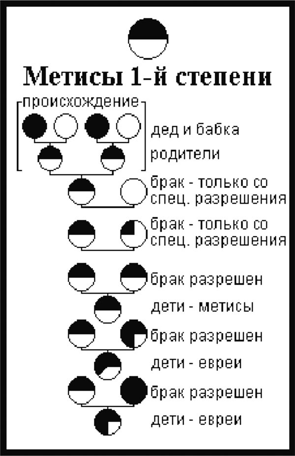 "Человек совершенный". От евгеники к геномике "Человек совершенный". От евгеники к геномике