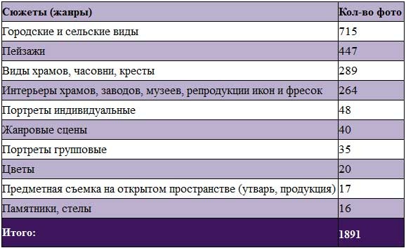 Великие умы России. Том 3. Сергей Прокудин-Горский Великие умы России. Том 3. Сергей Прокудин-Горский