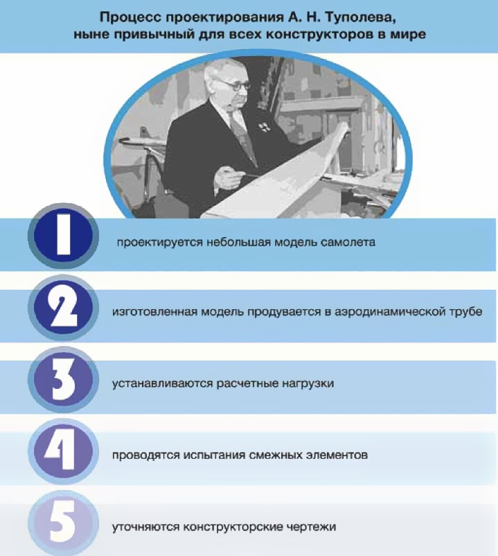 Великие умы России. Том 8. Андрей Туполев Великие умы России. Том 8. Андрей Туполев
