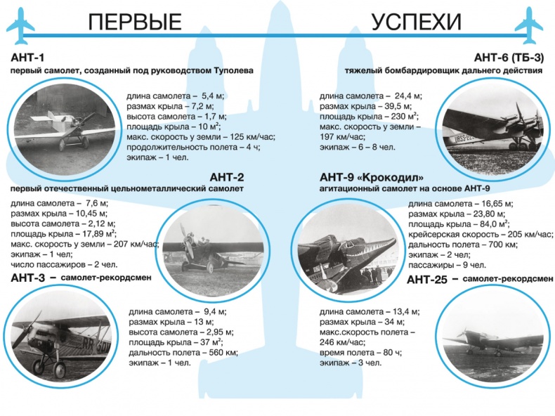Великие умы России. Том 8. Андрей Туполев Великие умы России. Том 8. Андрей Туполев