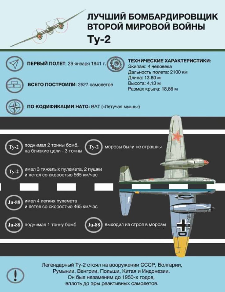 Великие умы России. Том 8. Андрей Туполев Великие умы России. Том 8. Андрей Туполев