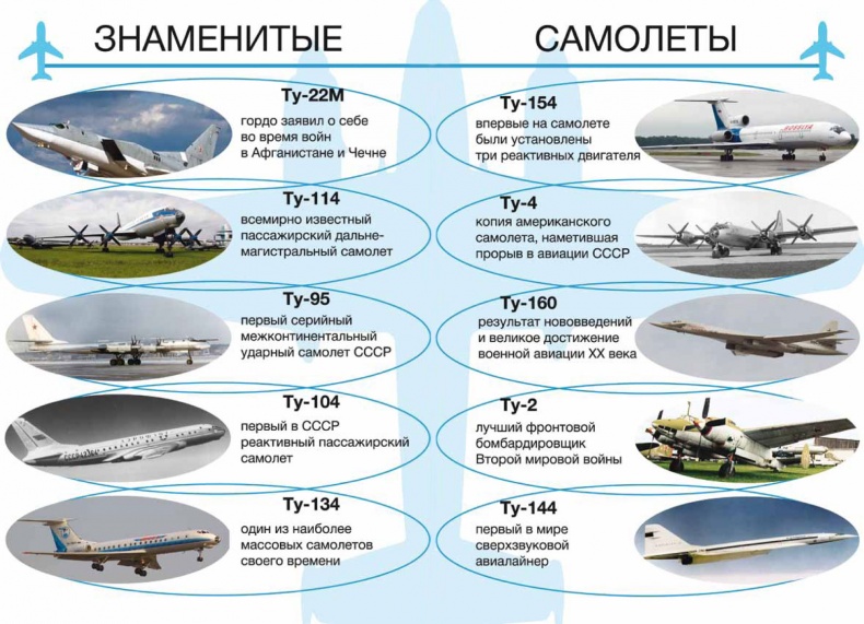 Великие умы России. Том 8. Андрей Туполев Великие умы России. Том 8. Андрей Туполев
