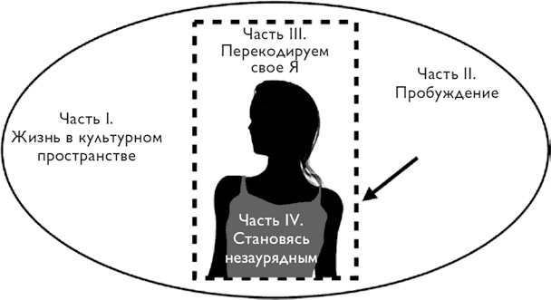 Код экстраординарности. 10 нестандартных способов добиться впечатляющих успехов Код экстраординарности. 10 нестандартных способов добиться впечатляющих успехов