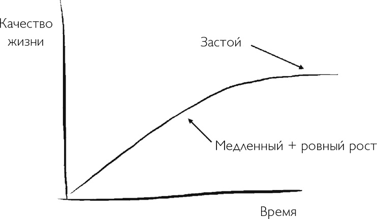 Код экстраординарности. 10 нестандартных способов добиться впечатляющих успехов Код экстраординарности. 10 нестандартных способов добиться впечатляющих успехов