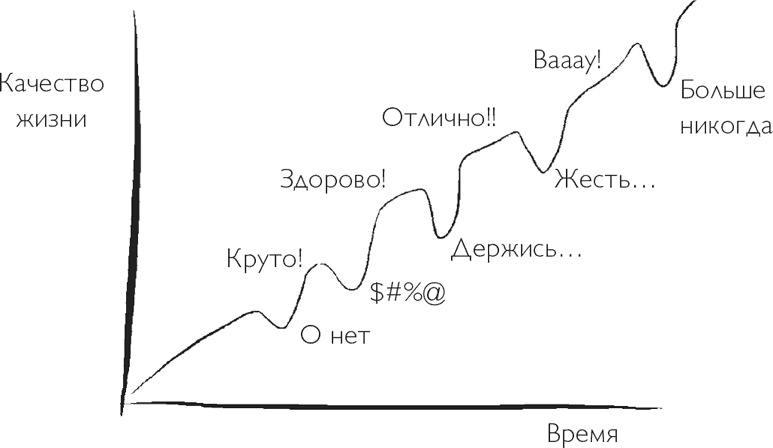 Код экстраординарности. 10 нестандартных способов добиться впечатляющих успехов Код экстраординарности. 10 нестандартных способов добиться впечатляющих успехов