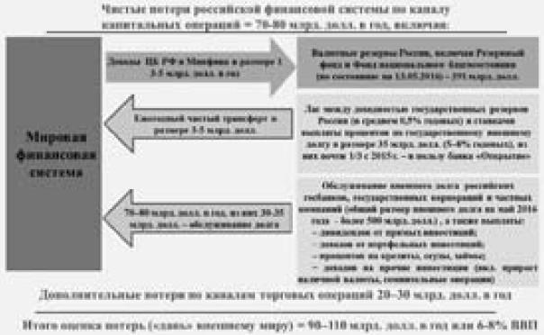 Экономика будущего. Есть ли у России шанс? Экономика будущего. Есть ли у России шанс?