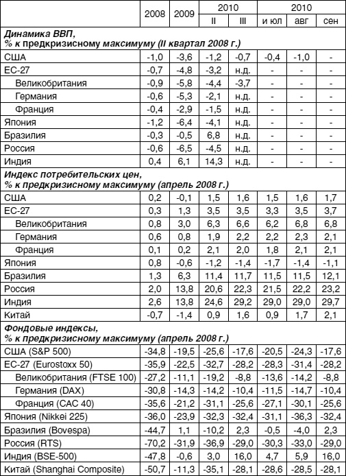 Экономика будущего. Есть ли у России шанс? Экономика будущего. Есть ли у России шанс?