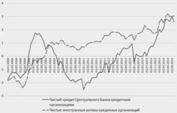 Экономика будущего. Есть ли у России шанс? Экономика будущего. Есть ли у России шанс?