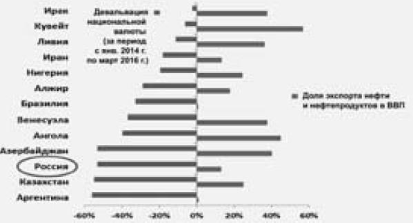 Экономика будущего. Есть ли у России шанс? Экономика будущего. Есть ли у России шанс?