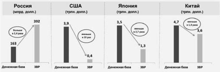 Экономика будущего. Есть ли у России шанс? Экономика будущего. Есть ли у России шанс?