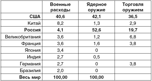 Экономика будущего. Есть ли у России шанс? Экономика будущего. Есть ли у России шанс?