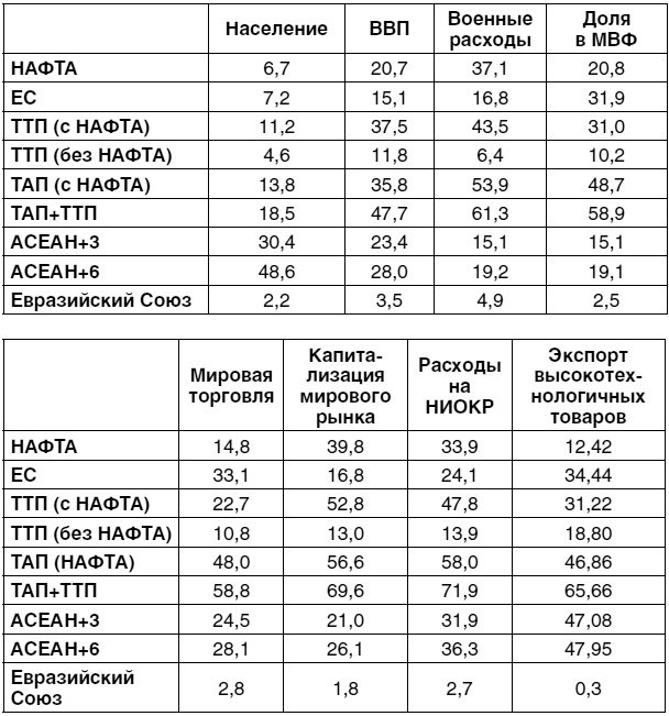 Экономика будущего. Есть ли у России шанс? Экономика будущего. Есть ли у России шанс?