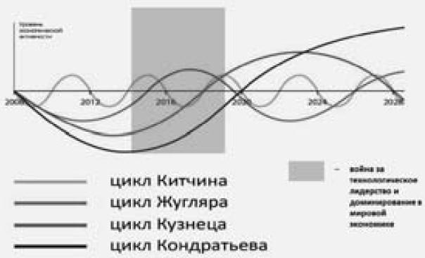 Экономика будущего. Есть ли у России шанс? Экономика будущего. Есть ли у России шанс?