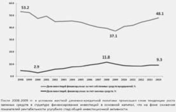 Экономика будущего. Есть ли у России шанс? Экономика будущего. Есть ли у России шанс?