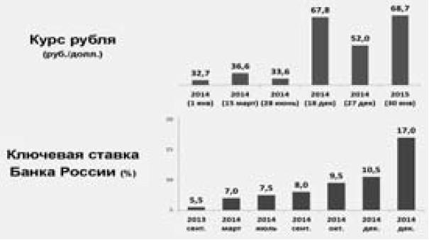 Экономика будущего. Есть ли у России шанс? Экономика будущего. Есть ли у России шанс?