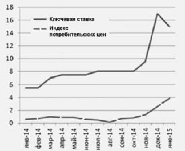Экономика будущего. Есть ли у России шанс? Экономика будущего. Есть ли у России шанс?
