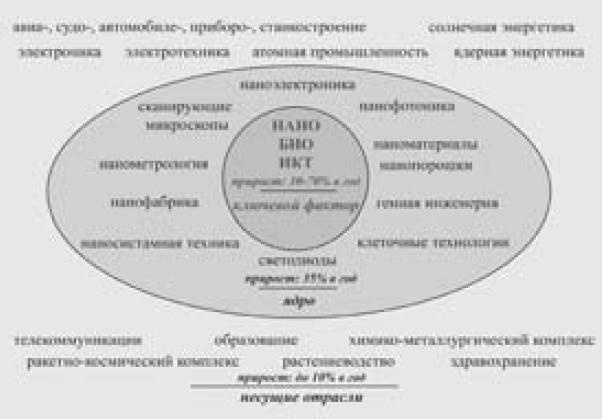 Экономика будущего. Есть ли у России шанс? Экономика будущего. Есть ли у России шанс?