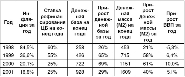 Экономика будущего. Есть ли у России шанс? Экономика будущего. Есть ли у России шанс?