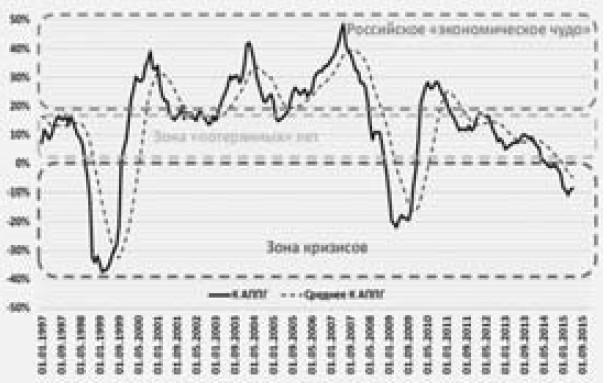 Экономика будущего. Есть ли у России шанс? Экономика будущего. Есть ли у России шанс?