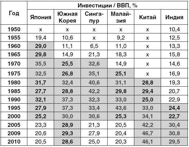 Экономика будущего. Есть ли у России шанс? Экономика будущего. Есть ли у России шанс?