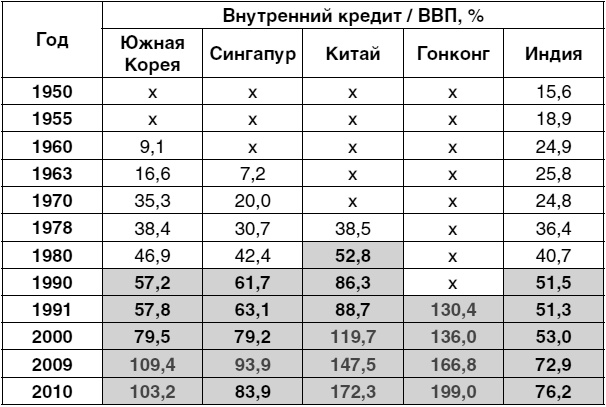Экономика будущего. Есть ли у России шанс? Экономика будущего. Есть ли у России шанс?