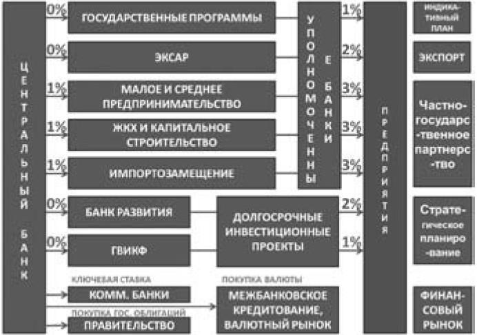 Экономика будущего. Есть ли у России шанс? Экономика будущего. Есть ли у России шанс?