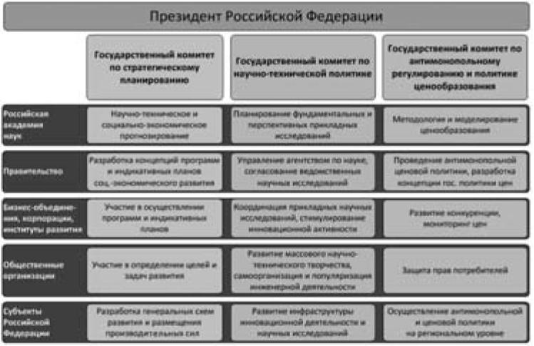 Экономика будущего. Есть ли у России шанс? Экономика будущего. Есть ли у России шанс?