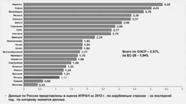 Экономика будущего. Есть ли у России шанс? Экономика будущего. Есть ли у России шанс?