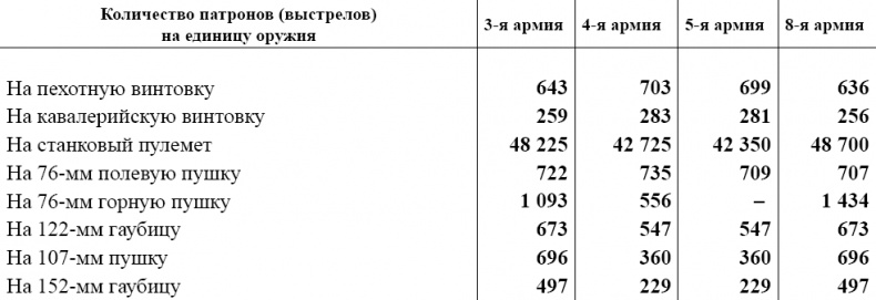 Полководцы Первой мировой. Павел Плеве, Алексей Брусилов, Дмитрий Щербачёв, Михаил Алексеев, Василий Гурко, Владимир Селивачёв Полководцы Первой мировой. Павел Плеве, Алексей Брусилов, Дмитрий Щербачёв, Михаил Алексеев, Василий Гурко, Владимир Селивачёв