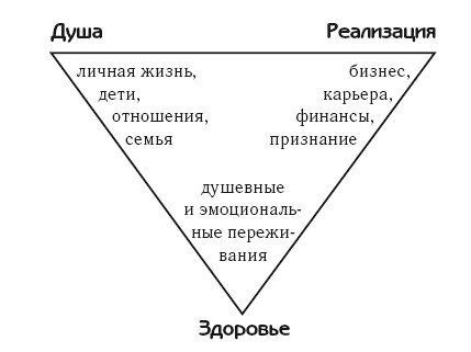 Рефлексы богатства и успеха Рефлексы богатства и успеха