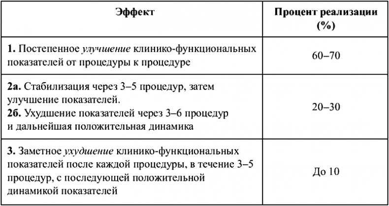 Физиотерапия в практике спорта Физиотерапия в практике спорта