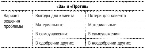 Настольная книга успешного психолога. Все что нужно знать и уметь высококлассному специалисту. Экспресс-курс Настольная книга успешного психолога. Все что нужно знать и уметь высококлассному специалисту. Экспресс-курс