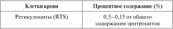 Полный курс по расшифровке анализов Полный курс по расшифровке анализов