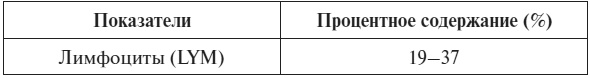Полный курс по расшифровке анализов Полный курс по расшифровке анализов