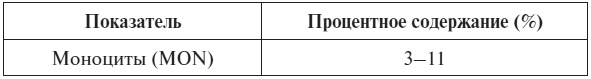 Полный курс по расшифровке анализов Полный курс по расшифровке анализов