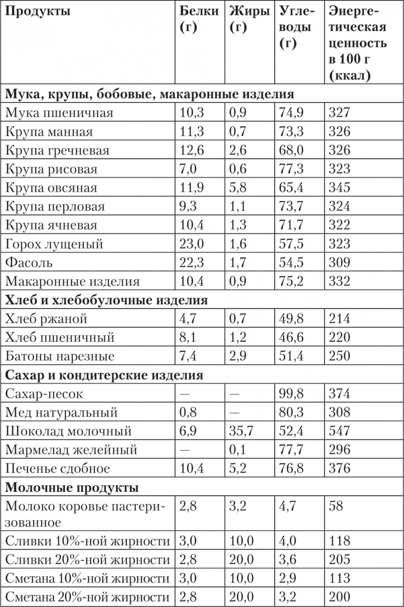 Исповедь бывших толстушек. Диета доктора Миркина Исповедь бывших толстушек. Диета доктора Миркина