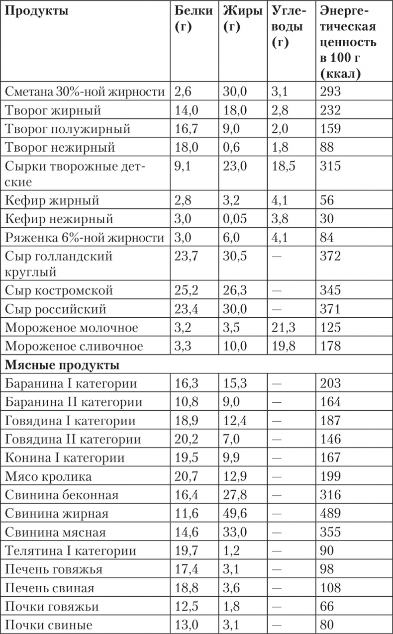 Исповедь бывших толстушек. Диета доктора Миркина Исповедь бывших толстушек. Диета доктора Миркина