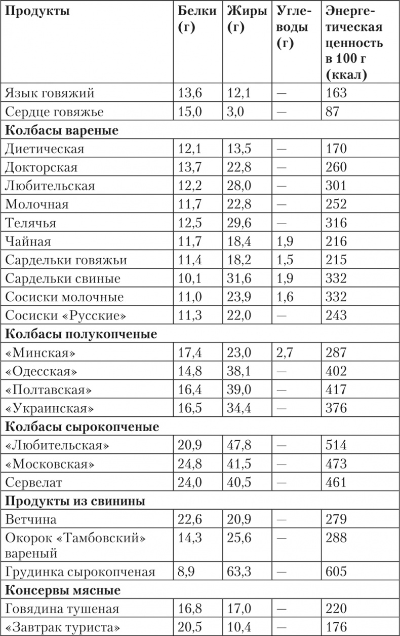 Исповедь бывших толстушек. Диета доктора Миркина Исповедь бывших толстушек. Диета доктора Миркина