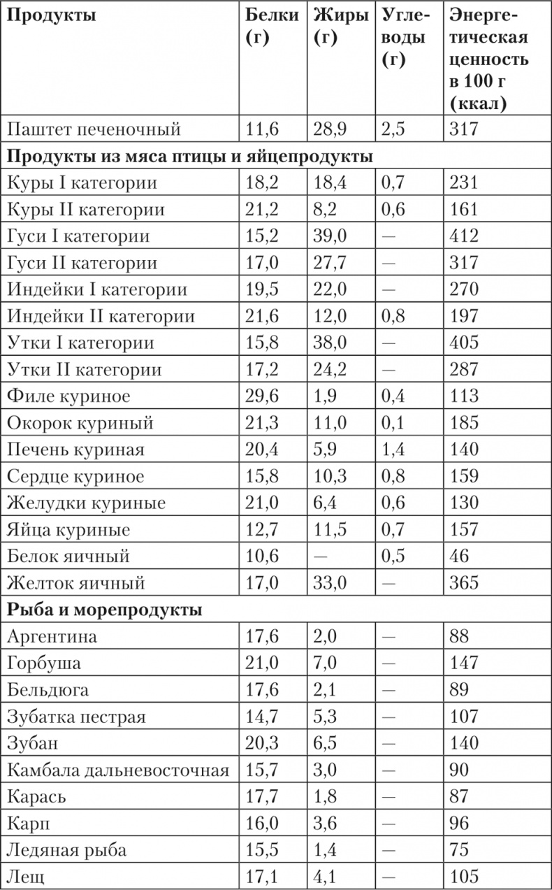 Исповедь бывших толстушек. Диета доктора Миркина Исповедь бывших толстушек. Диета доктора Миркина