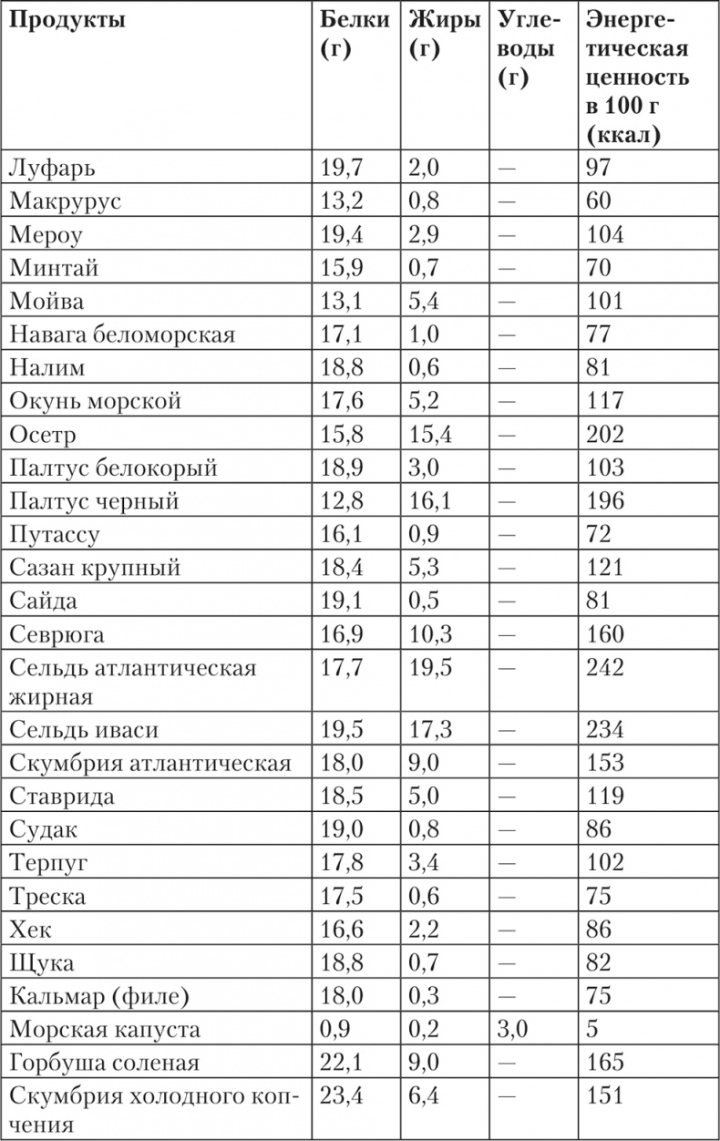 Исповедь бывших толстушек. Диета доктора Миркина Исповедь бывших толстушек. Диета доктора Миркина