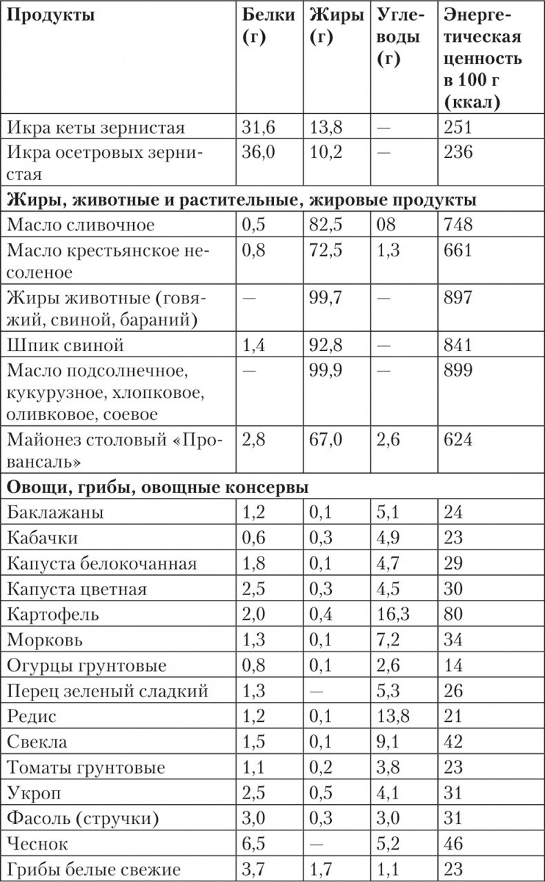 Исповедь бывших толстушек. Диета доктора Миркина Исповедь бывших толстушек. Диета доктора Миркина