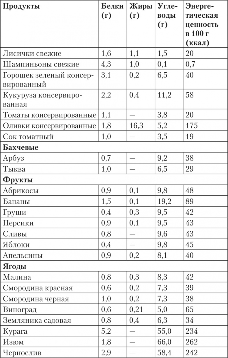 Исповедь бывших толстушек. Диета доктора Миркина Исповедь бывших толстушек. Диета доктора Миркина