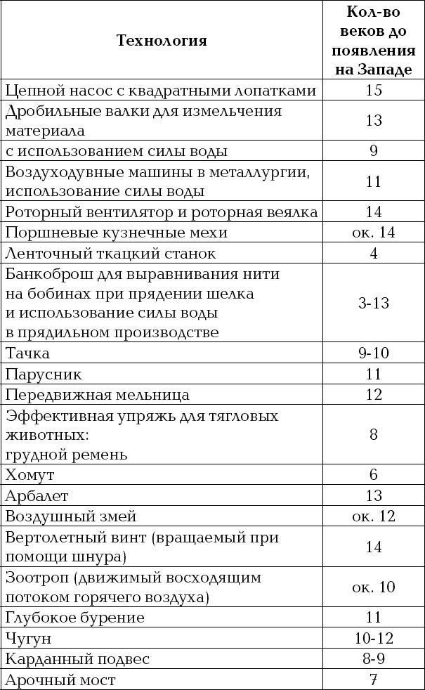 Россия и Китай. Две твердыни. Прошлое, настоящее, перспективы Россия и Китай. Две твердыни. Прошлое, настоящее, перспективы