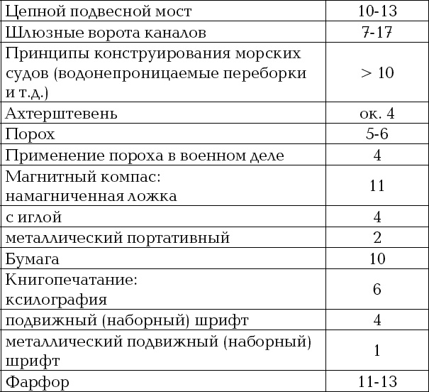 Россия и Китай. Две твердыни. Прошлое, настоящее, перспективы Россия и Китай. Две твердыни. Прошлое, настоящее, перспективы