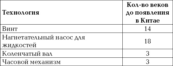 Россия и Китай. Две твердыни. Прошлое, настоящее, перспективы Россия и Китай. Две твердыни. Прошлое, настоящее, перспективы