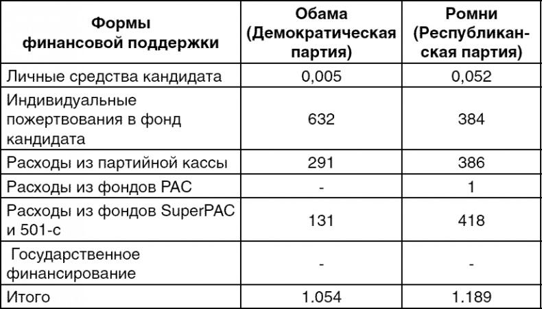Глобальный мир финансов. От кризиса к хаосу Глобальный мир финансов. От кризиса к хаосу