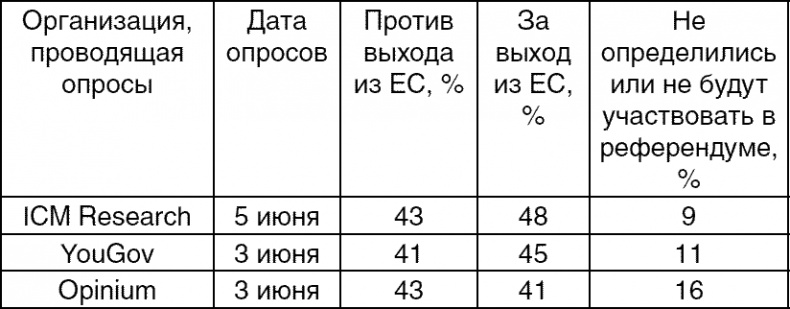 Глобальный мир финансов. От кризиса к хаосу Глобальный мир финансов. От кризиса к хаосу