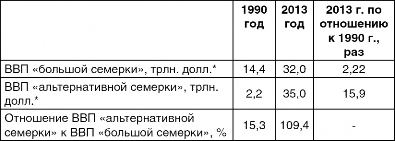 Глобальный мир финансов. От кризиса к хаосу Глобальный мир финансов. От кризиса к хаосу