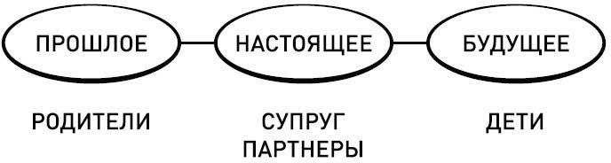 Две жены. Как быть счастливым в личной жизни. История и теория Две жены. Как быть счастливым в личной жизни. История и теория