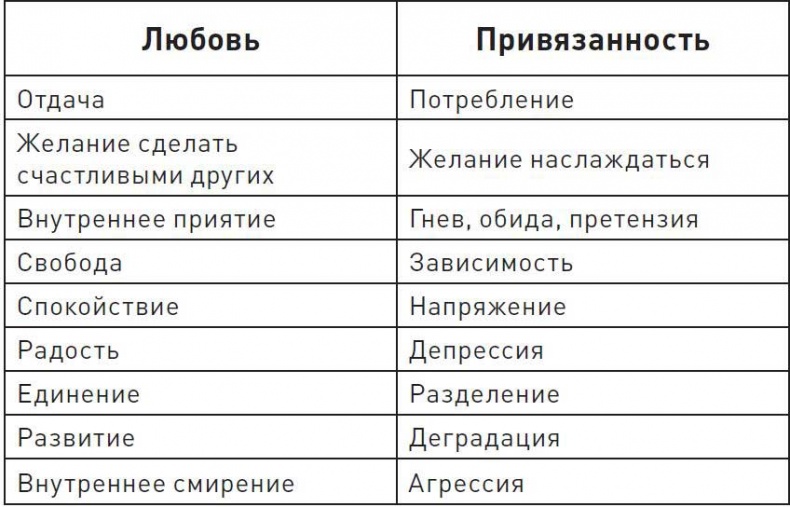 Две жены. Как быть счастливым в личной жизни. История и теория Две жены. Как быть счастливым в личной жизни. История и теория